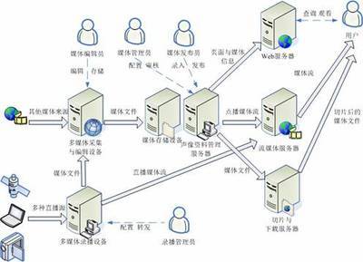 復(fù)全富媒體網(wǎng)絡(luò)資料庫(kù)系統(tǒng)Redex 革新網(wǎng)絡(luò)技術(shù)服務(wù)的新標(biāo)桿