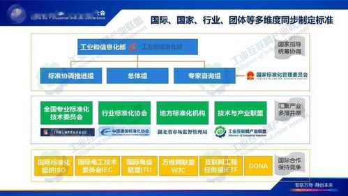 《工業互聯網標識解析標準化白皮書》發布，軟件開發者面臨新機遇與挑戰